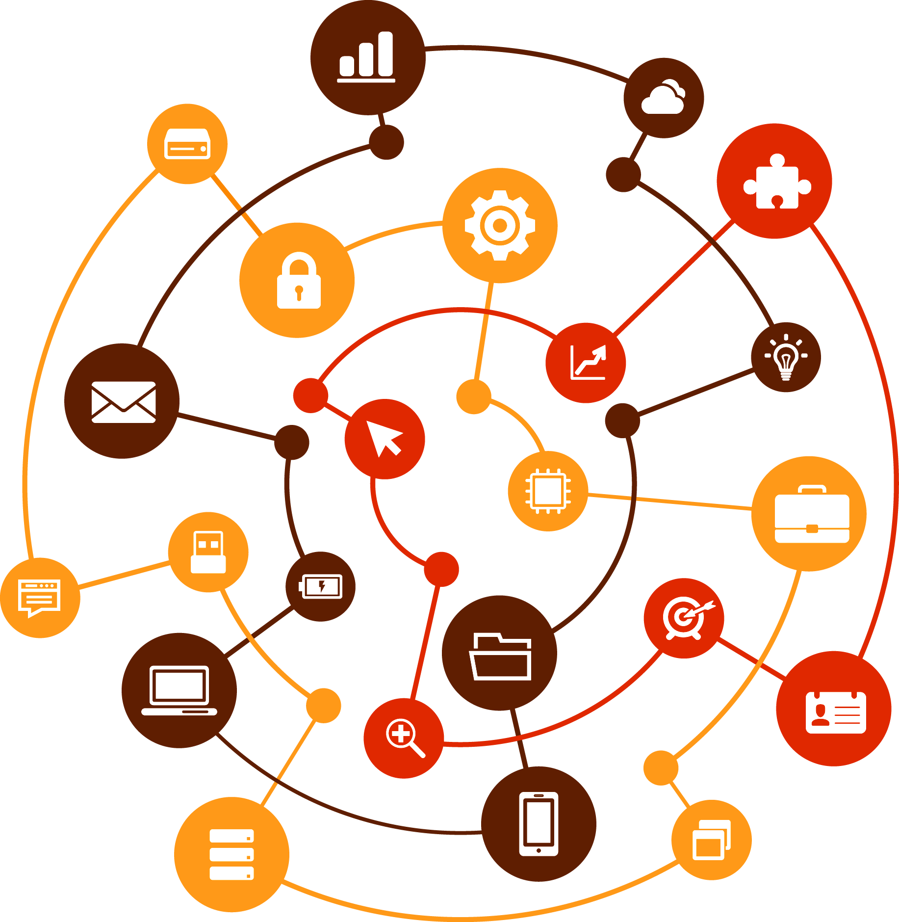 B2B Integration